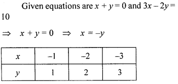 ML Aggarwal Class 9 Solutions for ICSE Maths Chapter 19 Coordinate Geometry 19.3 Q3.1