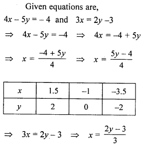 ML Aggarwal Class 9 Solutions for ICSE Maths Chapter 19 Coordinate Geometry 19.3 Q4.1