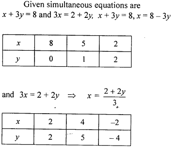 ML Aggarwal Class 9 Solutions for ICSE Maths Chapter 19 Coordinate Geometry 19.3 Q5.1