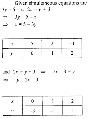 ML Aggarwal Class 9 Solutions for ICSE Maths Chapter 19 Coordinate Geometry 19.3 Q6.1