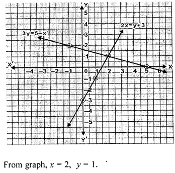 ML Aggarwal Class 9 Solutions for ICSE Maths Chapter 19 Coordinate Geometry 19.3 Q6.2