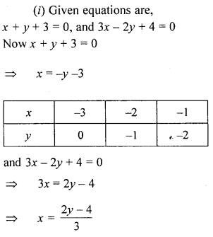 ML Aggarwal Class 9 Solutions for ICSE Maths Chapter 19 Coordinate Geometry 19.3 Q7.1