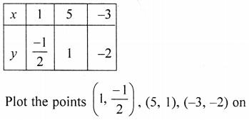 ML Aggarwal Class 9 Solutions for ICSE Maths Chapter 19 Coordinate Geometry Chapter Test img-19