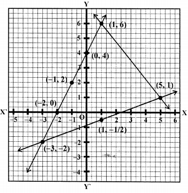 ML Aggarwal Class 9 Solutions for ICSE Maths Chapter 19 Coordinate Geometry Chapter Test img-22