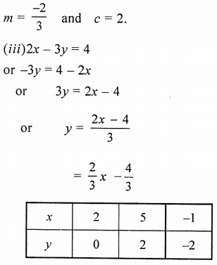 ML Aggarwal Class 9 Solutions for ICSE Maths Chapter 19 Coordinate Geometry Chapter Test img-6