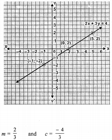 ML Aggarwal Class 9 Solutions for ICSE Maths Chapter 19 Coordinate Geometry Chapter Test img-7