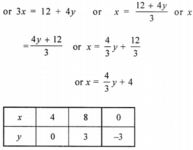 ML Aggarwal Class 9 Solutions for ICSE Maths Chapter 19 Coordinate Geometry Chapter Test img-8