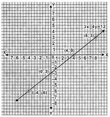 ML Aggarwal Class 9 Solutions for ICSE Maths Chapter 19 Coordinate Geometry Chapter Test img-9