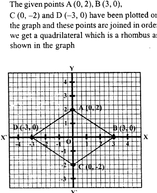 ML Aggarwal Class 9 Solutions for ICSE Maths Chapter 19 Coordinate Geometry Q12.1