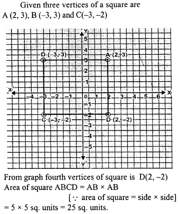ML Aggarwal Class 9 Solutions for ICSE Maths Chapter 19 Coordinate Geometry Q13.1