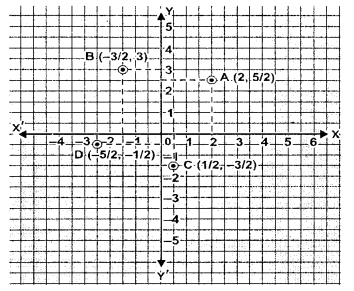 ML Aggarwal Class 9 Solutions for ICSE Maths Chapter 19 Coordinate Geometry Q7.2