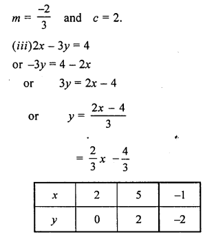 ML Aggarwal Class 9 Solutions for ICSE Maths Chapter 19 Coordinate Geometry ch Q3.3