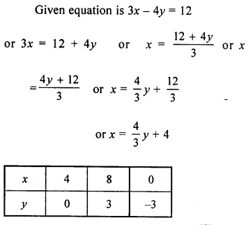 ML Aggarwal Class 9 Solutions for ICSE Maths Chapter 19 Coordinate Geometry ch Q4.1