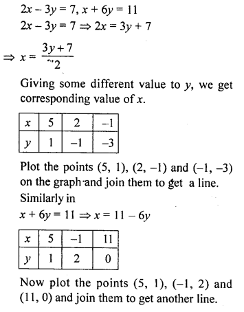 ML Aggarwal Class 9 Solutions for ICSE Maths Chapter 19 Coordinate Geometry ch Q5.1