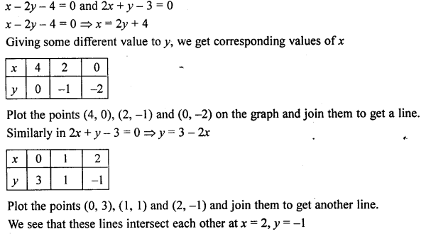 ML Aggarwal Class 9 Solutions for ICSE Maths Chapter 19 Coordinate Geometry ch Q6.1