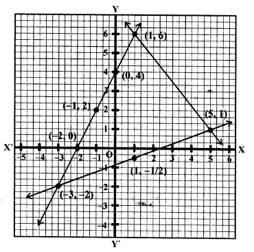 ML Aggarwal Class 9 Solutions for ICSE Maths Chapter 19 Coordinate Geometry ch Q8.3