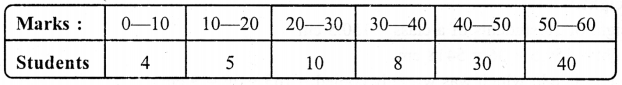 ML Aggarwal Class 9 Solutions for ICSE Maths Chapter 20 Statistics Chapter Test img-5