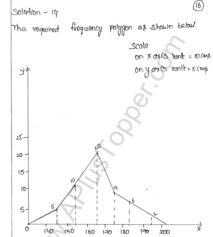 ML Aggarwal ICSE Solutions for Class 9 Maths Chapter 20 Statistics Q1.34