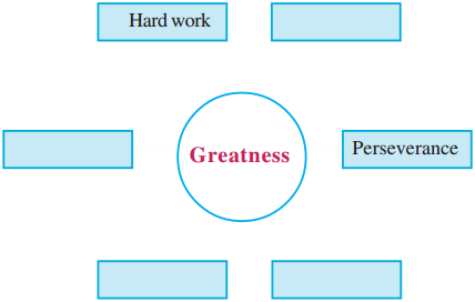 Plus One English Textbook Answers Unit 1 Glimpses of Greatness 1