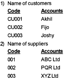 Plus Two Computerised Accounting Chapter Wise Questions and Answers Chapter 1 Overview of Computerised Accounting System 2M Q8