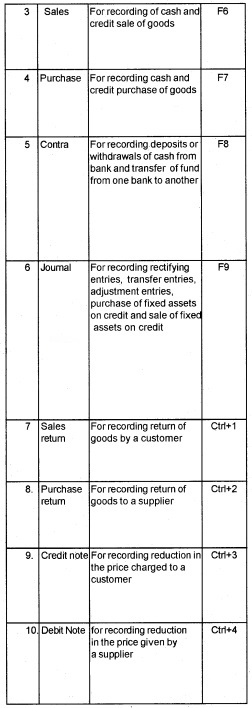 Plus Two Computerised Accounting Notes Chapter 5 Accounting Software Package – GNUKhata 4