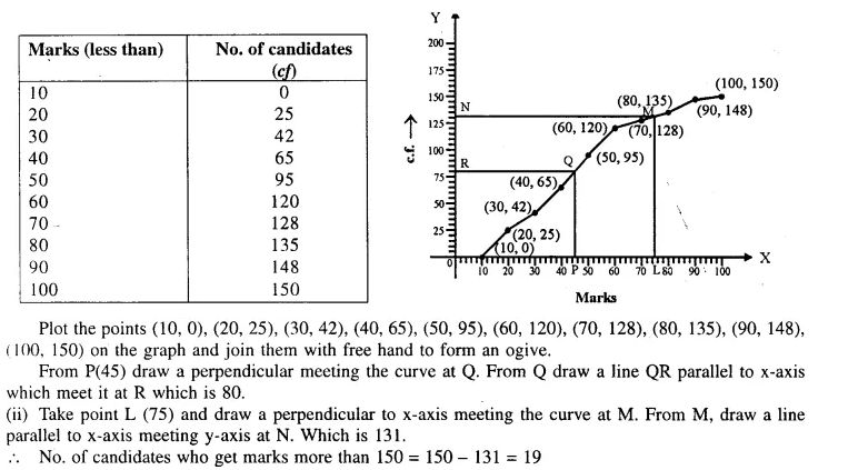 Selina Concise Mathematics Class 10 ICSE Solutions Chapterwise Revision Exercises image - 145