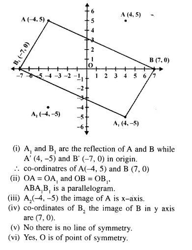Selina Concise Mathematics Class 10 ICSE Solutions Chapterwise Revision Exercises image - 72