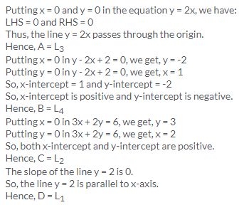 Selina Concise Mathematics Class 10 ICSE Solutions Equation of a Line - 98