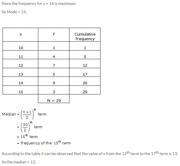 Selina Concise Mathematics Class 10 ICSE Solutions Measures of Central Tendency image - 105