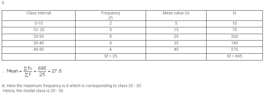 Selina Concise Mathematics Class 10 ICSE Solutions Measures of Central Tendency image - 121
