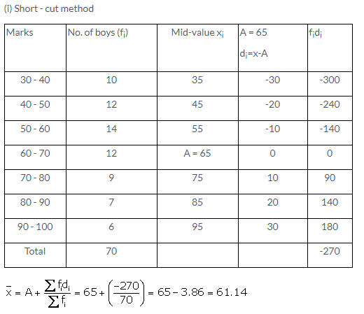Selina Concise Mathematics Class 10 ICSE Solutions Measures of Central Tendency image - 26