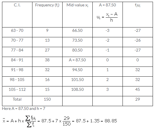 Selina Concise Mathematics Class 10 ICSE Solutions Measures of Central Tendency image - 29