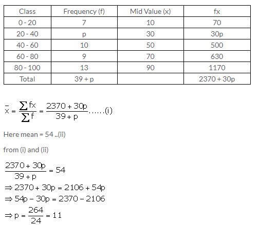Selina Concise Mathematics Class 10 ICSE Solutions Measures of Central Tendency image - 37