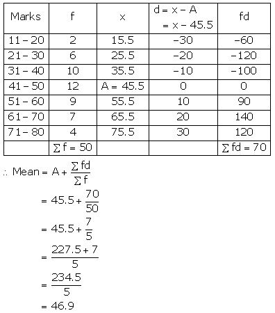Selina Concise Mathematics Class 10 ICSE Solutions Measures of Central Tendency image - 41