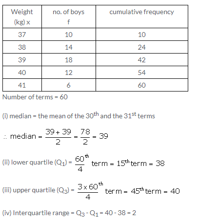 Selina Concise Mathematics Class 10 ICSE Solutions Measures of Central Tendency image - 49