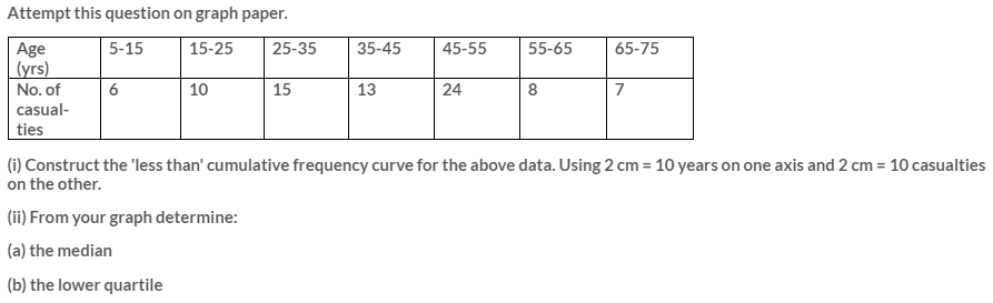 Selina Concise Mathematics Class 10 ICSE Solutions Measures of Central Tendency image - 61