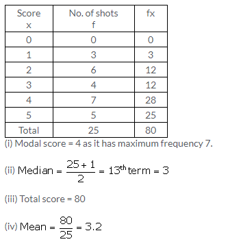 Selina Concise Mathematics Class 10 ICSE Solutions Measures of Central Tendency image - 72