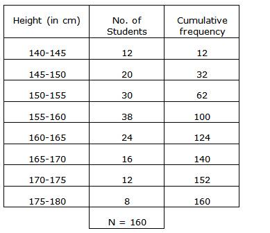 Selina Concise Mathematics Class 10 ICSE Solutions Measures of Central Tendency image - 74