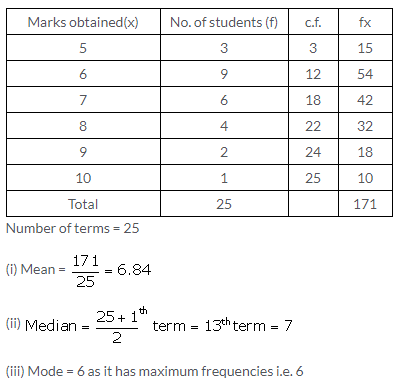 Selina Concise Mathematics Class 10 ICSE Solutions Measures of Central Tendency image - 91