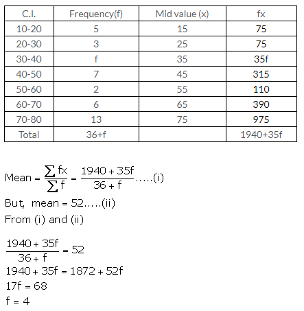 Selina Concise Mathematics Class 10 ICSE Solutions Measures of Central Tendency image - 93