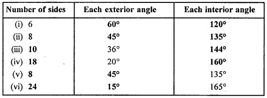 Selina Concise Mathematics Class 6 ICSE Solutions Chapter 28 Polygons IMAGE - 18