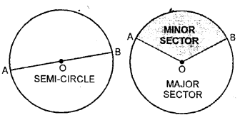 Selina Concise Mathematics Class 6 ICSE Solutions Chapter 29 The Circle IMAGE -4
