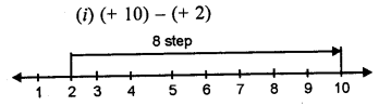 Selina Concise Mathematics Class 6 ICSE Solutions Chapter 7 Number Line image - 11
