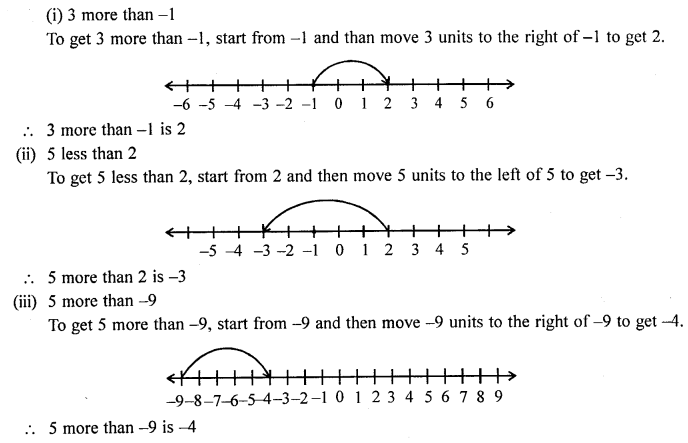 Selina Concise Mathematics Class 6 ICSE Solutions Chapter 7 Number Line image - 14