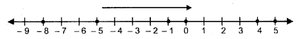 Selina Concise Mathematics Class 6 ICSE Solutions Chapter 7 Number Line image - 2