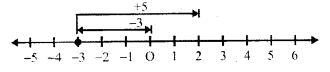 Selina Concise Mathematics Class 6 ICSE Solutions Chapter 7 Number Line image - 20