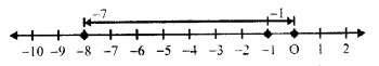 Selina Concise Mathematics Class 6 ICSE Solutions Chapter 7 Number Line image - 25