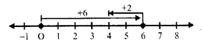 Selina Concise Mathematics Class 6 ICSE Solutions Chapter 7 Number Line image - 26