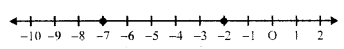 Selina Concise Mathematics Class 6 ICSE Solutions Chapter 7 Number Line image - 29