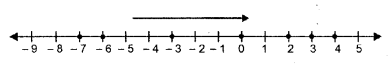 Selina Concise Mathematics Class 6 ICSE Solutions Chapter 7 Number Line image - 3